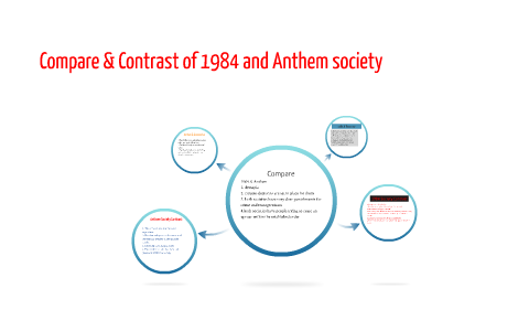 1984 compare and contrast essay