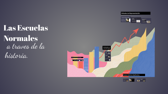 Línea del Tiempo by Anahi de la Rosa Rabelo on Prezi