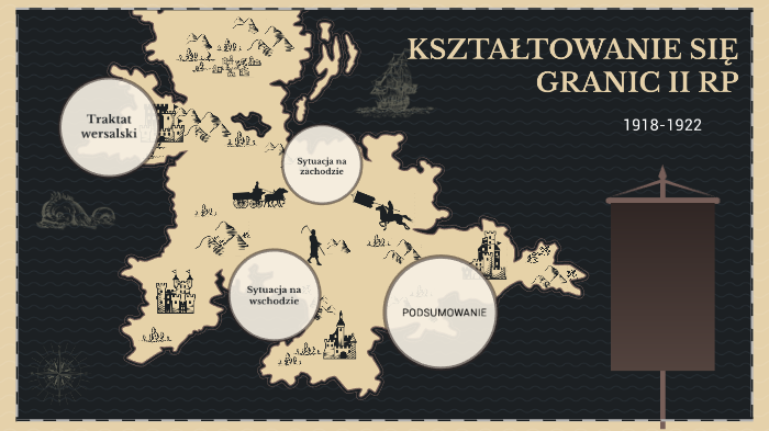 Kształtowanie Się Granic Ii Rp By Antonina Nowakowska On Prezi 7077