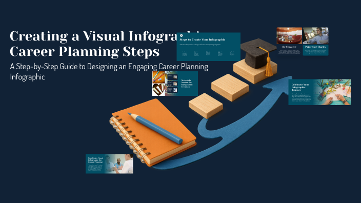 Creating a Visual Infographic on Career Planning Steps by Emmanuel ...