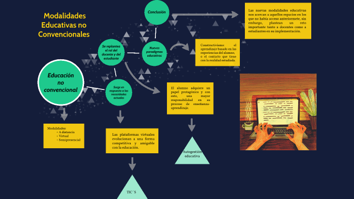 Modalidades Educativas No Convencionales By Dea López On Prezi 6204