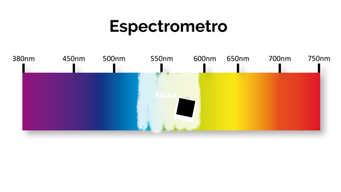 Espectrofotómetro By Mahya Kbg On Prezi