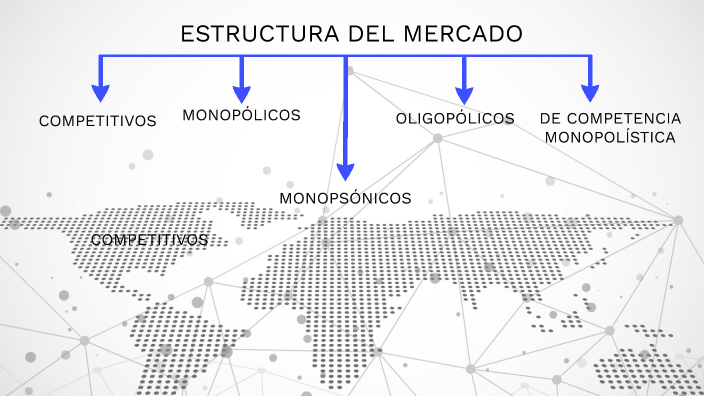 estructura del mercado by Jhon Sanchez on Prezi