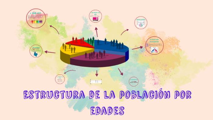 Estructura De La Poblacion Por Edad