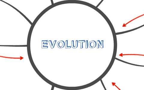 EVOLUTION CONCEPT MAP by Chloe McWilliams on Prezi