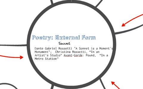 External Form - Poetry by Tegan Zimmerman on Prezi