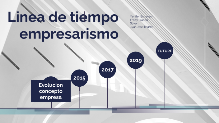 Linea de tiempo empresarismo by Yenifer Echeverri on Prezi