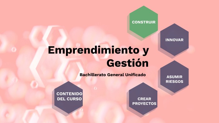Emprendimiento y Gestión by martha puga on Prezi
