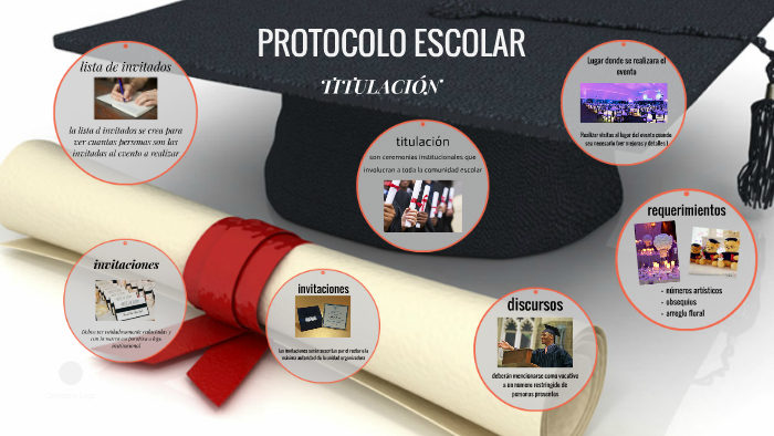 Protocolo Escolar By Antonio Ibarra On Prezi Protocolo Escolar By Antonio Ibarra On Prezi