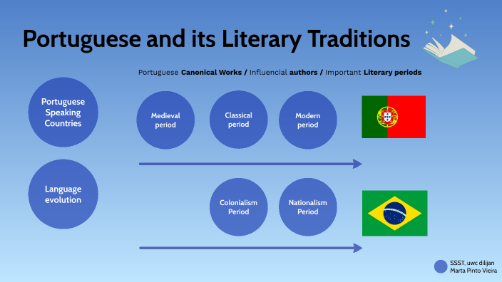Oral Presentation by Marta Vieira on Prezi