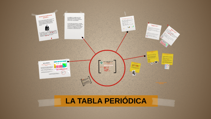 La Tabla Periodica By Javier Caicedo On Prezi Next