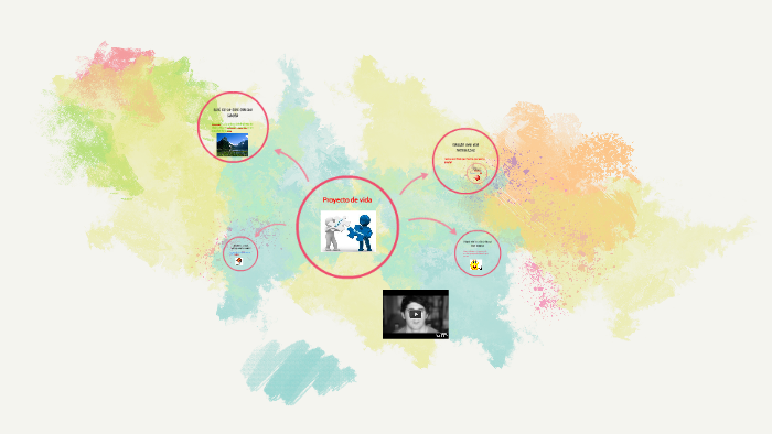 Proyecto de vida by mario perez on Prezi