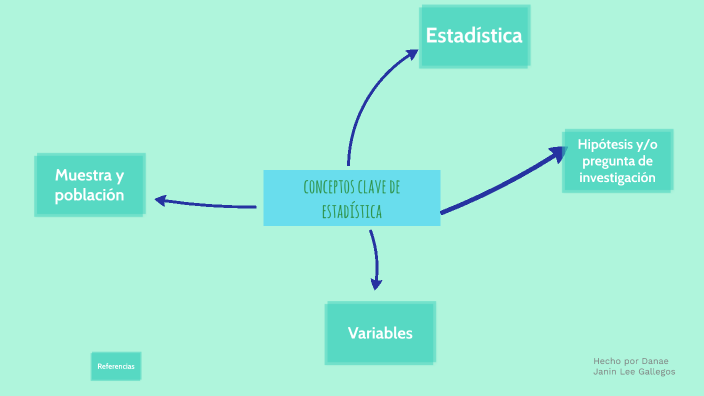 Conceptos Claves De Estadística By Janin Lee On Prezi 2667