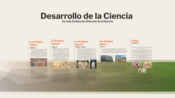 Actividad Fundamental 3. Línea de Tiempo Sobre el Desarrollo de la ...