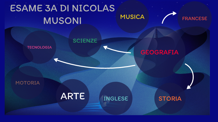 ESAME 3A by nicolas musoni on Prezi