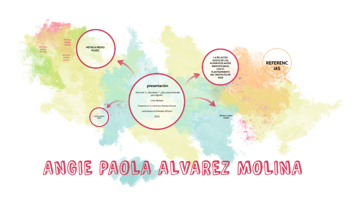 poster by paola molina on Prezi