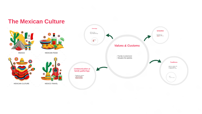 Mexican Values Examples The Mexican Culture by on Prezi