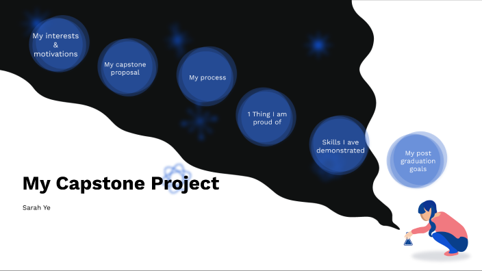 capstone presentation by sarah ye on Prezi