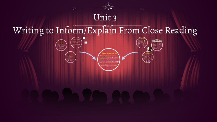 Unit 3 by Amanda Callender on Prezi