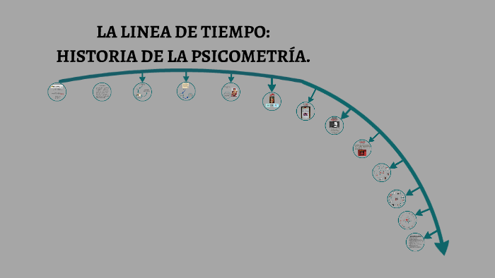 Linea De Tiempo Historia De La PsicometrÍa By Martha Cespedes Jaramillo On Prezi 2027