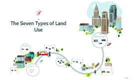 The 7 Types Of Land Use By Zara Imran