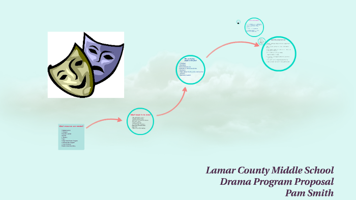 Logic Model Presentation by Pam Smith on Prezi