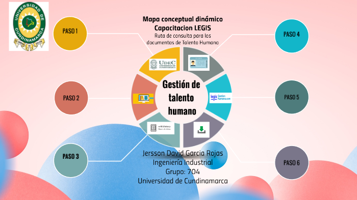 Gestion De Talento Humano By Daniel Garcia On Prezi