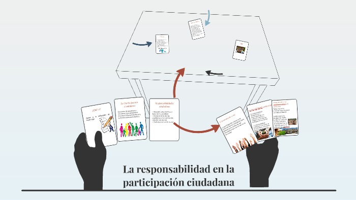 La Responsabilidad En La Participación Ciudadana By Alvaro Sanz On Prezi 0623