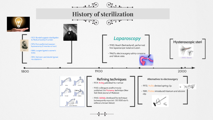 History of sterilization by Tome Erasmus on Prezi