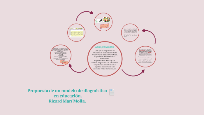 Propuesta de un modelo diagnóstico en educación. by Mariel Serrano