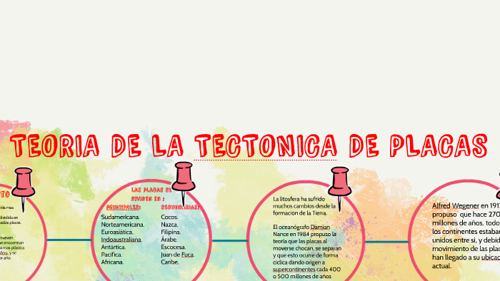 TEORIA DE LA TECTONICA DE PLACAS by fabian ojeda on Prezi