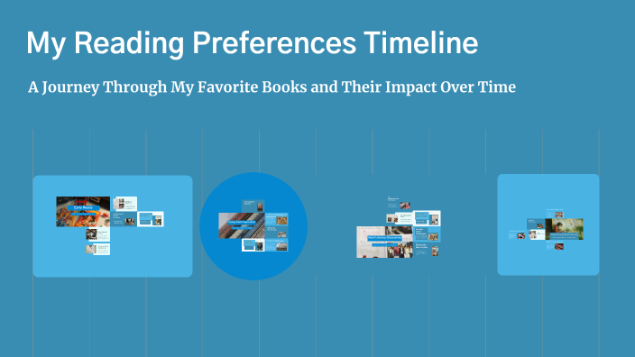 Reading Preference Chart My Reading Preferences Timeline by Mikayla M on Prezi