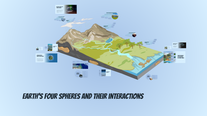 🌎 Earth’s Four Spheres – Explained for Kids by Erika Violette on Prezi