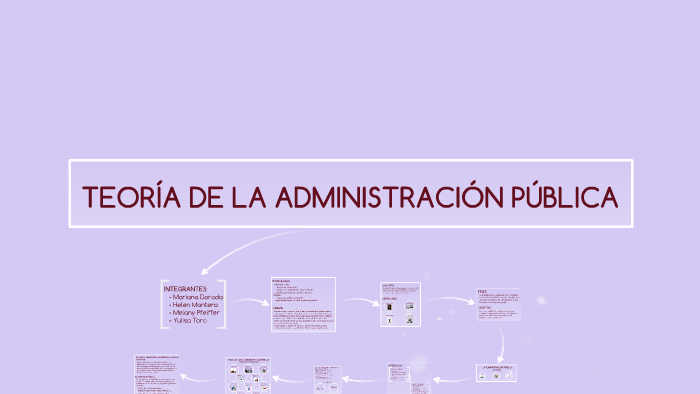TEORÍA DE LA ADMINISTRACIÓN PÚBLICA by Melanie Pfeiffer on Prezi