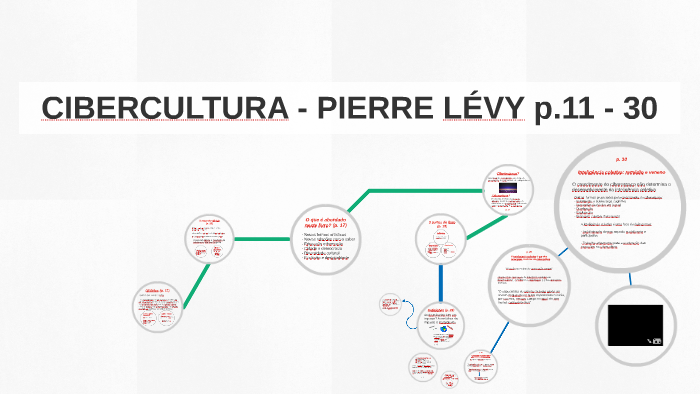 Aspectos psicológicos e sociais da cibercultura