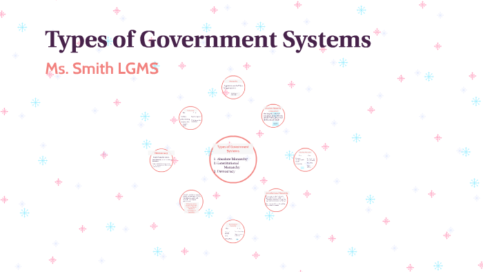 Types of Government Systems by Jackie Smith on Prezi