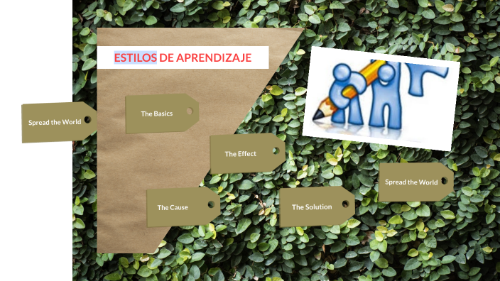ESTILOS DE APRENDIZAJE by Verónica Pérez on Prezi