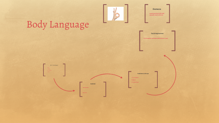 Body Language by Dania Shihabi on Prezi