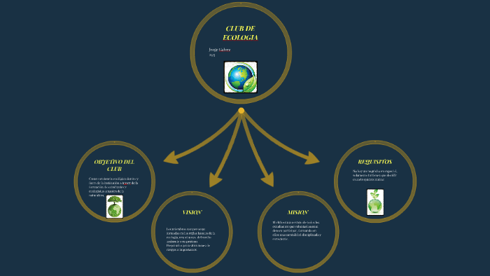 Club de ecologia by Jorge Luis Galvez Granados