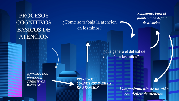 PROCESOS COGNITIVOS BASICOS DE ATENCION by Steven Lopez on Prezi