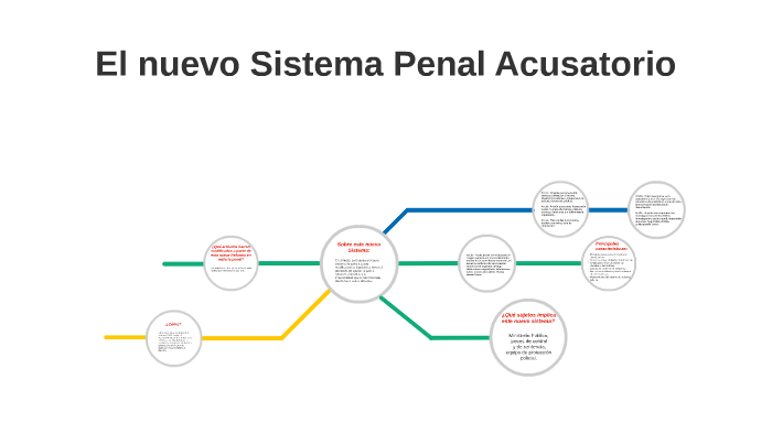 El Nuevo Sistema Penal Acusatorio By Alondra Lopez