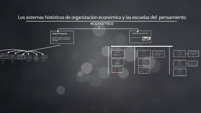 Los sistemas historicos de organizacion by jefferson jose castiblanco diaz
