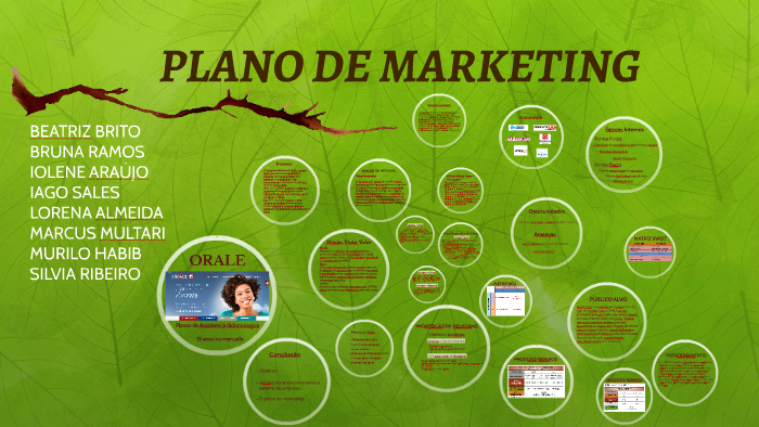 PLANO DE MARKETING by Carina Ribeiro on Prezi