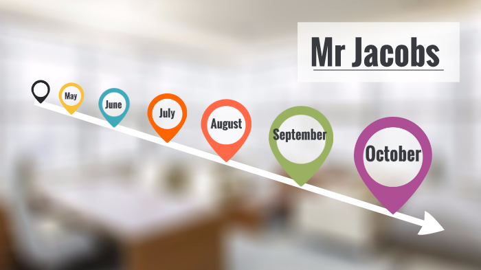 Mr Jacobs Timeline by Maisie Jones on Prezi