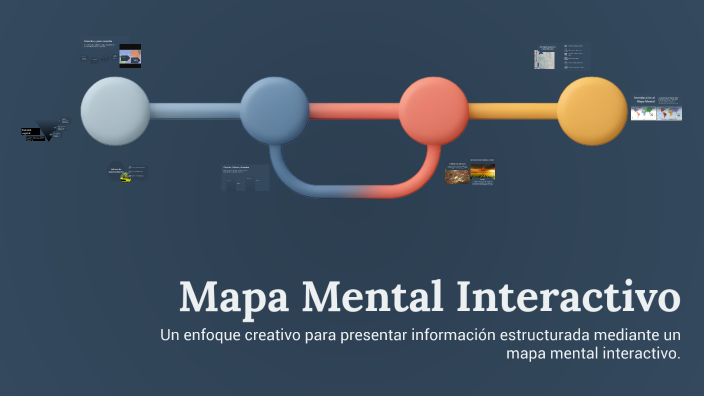 Mapa Mental Interactivo by Carmen Aparicio Sanz on Prezi