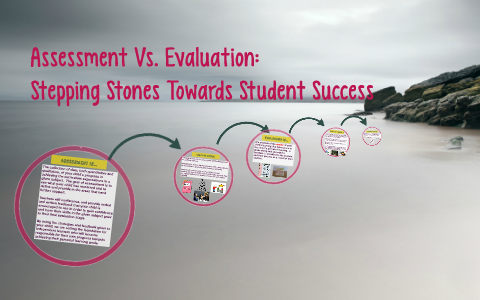 The Difference Between Assessment and Evaluation by Marko Jurisic on Prezi