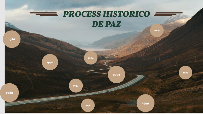 PROCESOS HISTORICOS DE PAZ EN COLOMBIA By DAYLIN YULIZA DONCEL NARVAEZ ...