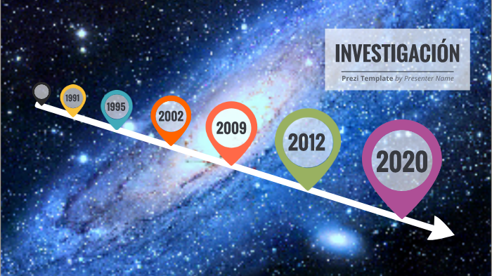 Linea de tiempo by Lizeth Daniela Guevara Carvajal on Prezi