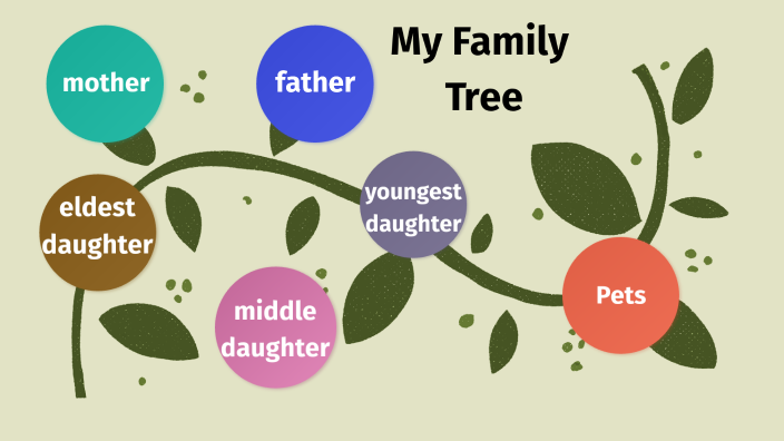 MY FAMILY TREE by Vienna Lizeth David Gonzalez on Prezi