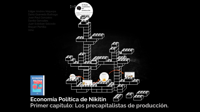Economia Politica de Nikitin by andres niequepa cumbe on Prezi